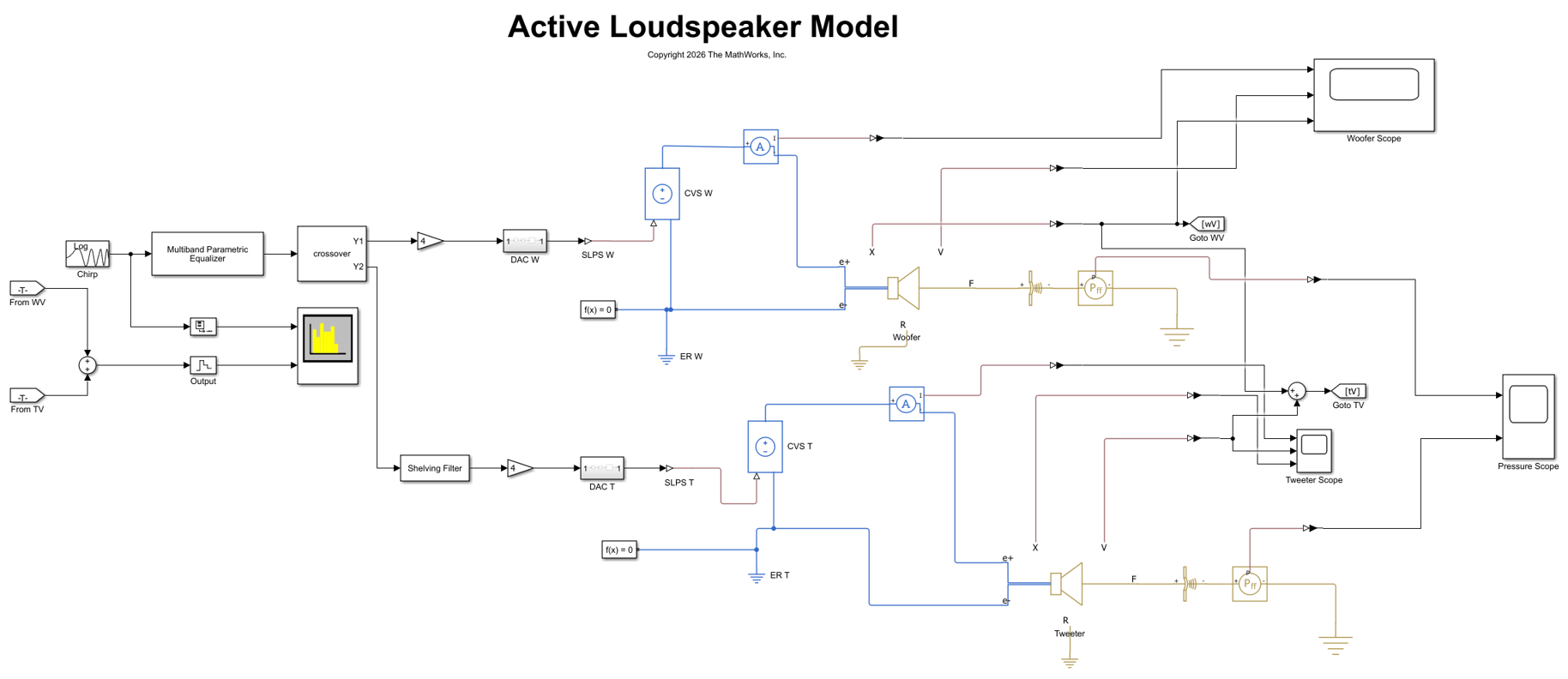 Loudspeaker Modeling with Simscape Acoustics