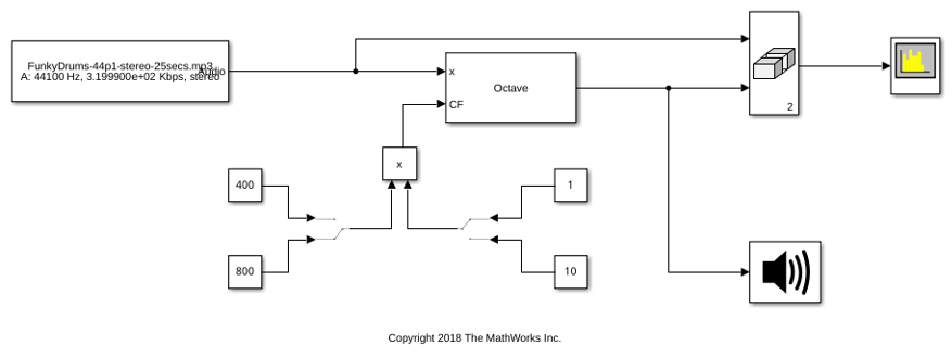 Tune Center Frequency Using Input Port