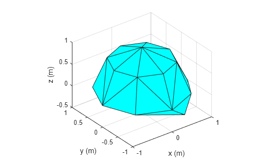 Figure contains an axes object. The axes object with xlabel x (m), ylabel y (m) contains an object of type patch.