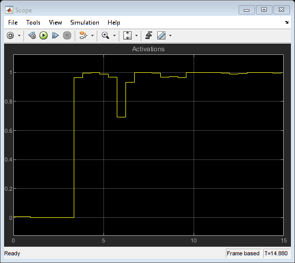 Detect Music in Simulink Using YAMNet