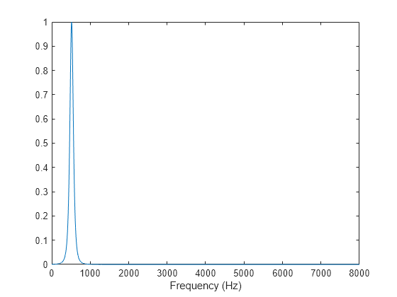 matlab help freqz