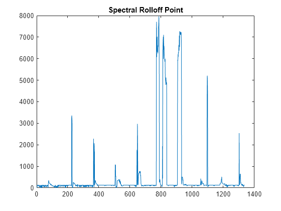 plot data extractor