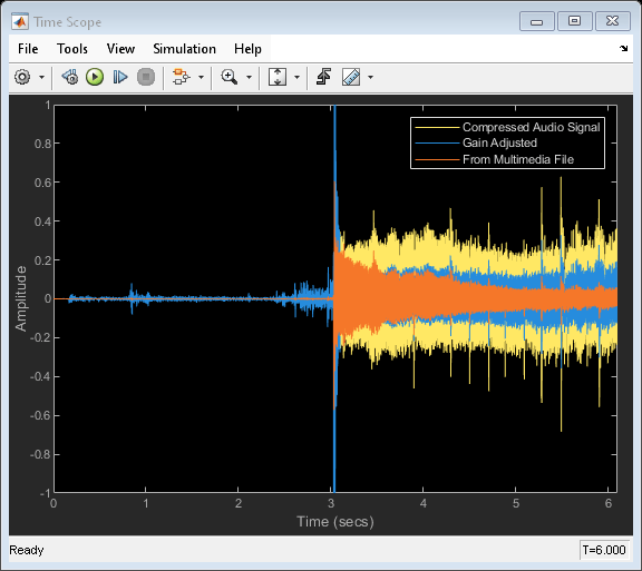 Gain control. Dynamic range Compressor параметры. Что значит gain Control.