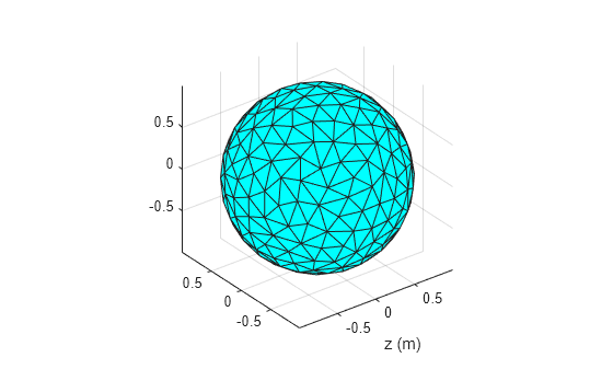 Figure contains an axes object. The axes object with xlabel z (m) contains an object of type patch.