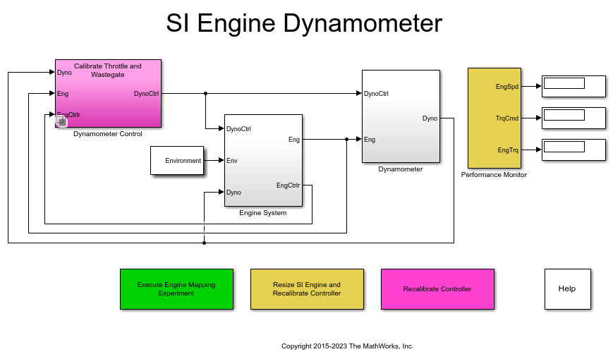 SI Engine Dynamometer Reference Application