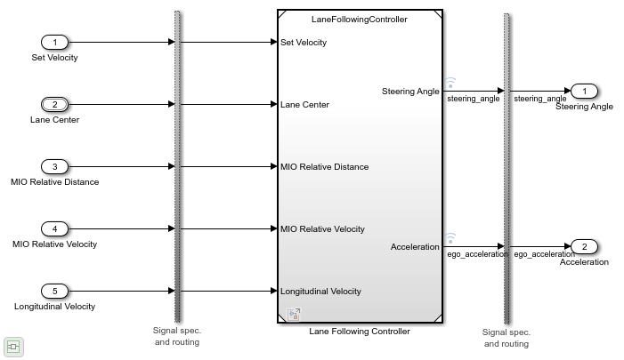 Planning And Control MATLAB Simulink MathWorks Australia