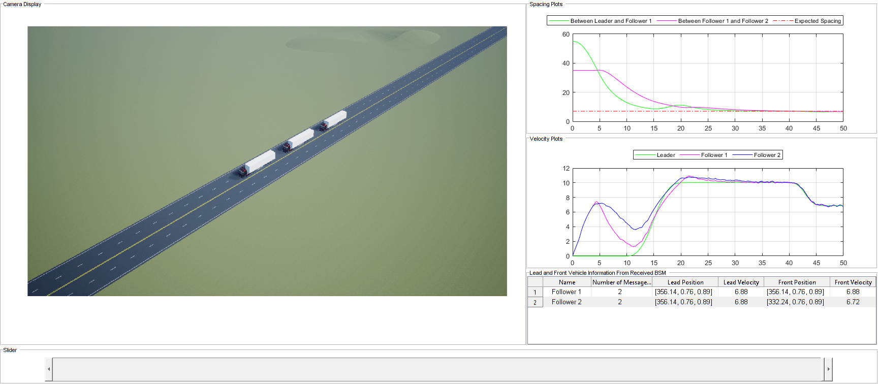 Truck Platooning Using Vehicle-to-Vehicle Communication