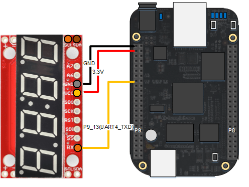 Control Four-Digit Seven-Segment Display Using Serial Port