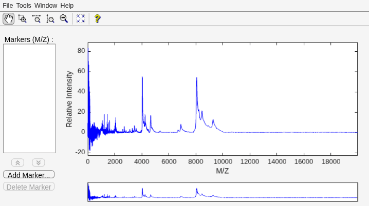 Figure Mass Spectra Viewer contains an axes object and other objects of type uitoolbar, uipanel, uimenu. The axes object contains 2 objects of type patch, line.