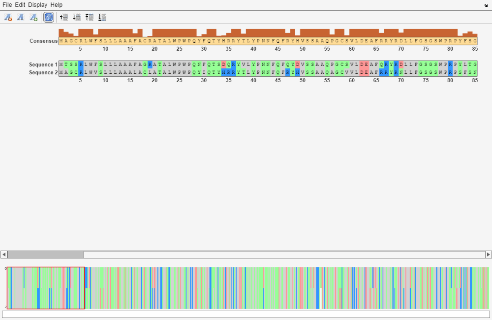 Figure Biological Sequence Alignment - 2 contains 3 axes objects and other objects of type uipanel, uitoolbar, uimenu. Axes object 1 contains an object of type patch. Axes object 2 contains 4 objects of type image, patch. Hidden axes object 3 contains 6 objects of type image, patch, text.