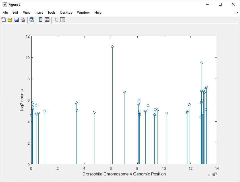 Count RNA-Seq Reads Using Biopipeline Designer