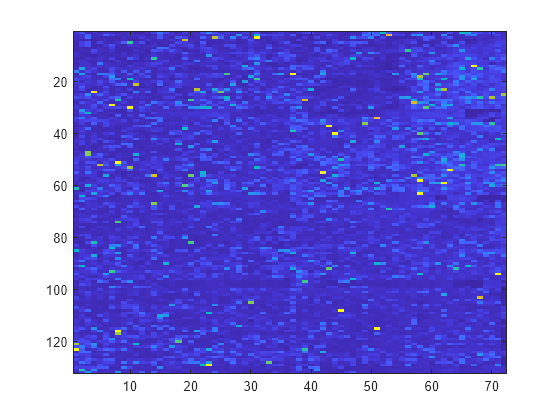 Open colormap editor - MATLAB