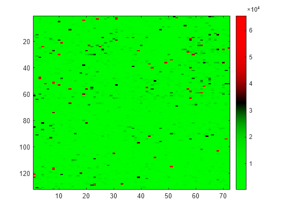 Open colormap editor - MATLAB