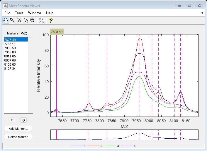 Preprocessing Raw Mass Spectrometry Data