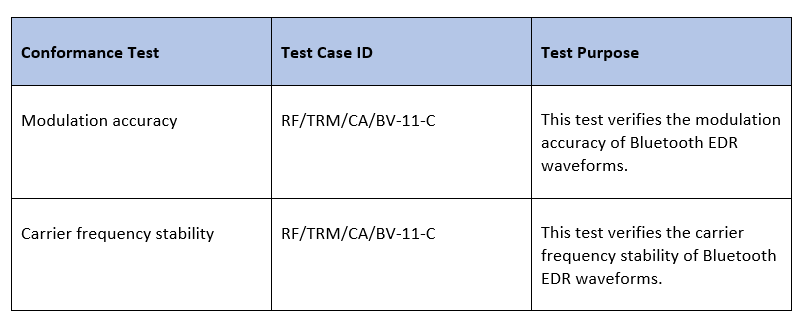 Table of Bluetooth EDR conformance tests: modulation accuracy and carrier frequency stability, both with test case ID RF/TRM/CA/BV-11-C and brief purposes.