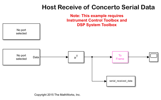 Serial Data Communication on F28M3x Concerto between ARM, C28x and the Host Computer