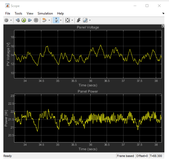 MPPT Using Flyback Converter in TI Solar Micro Inverter Development Kit