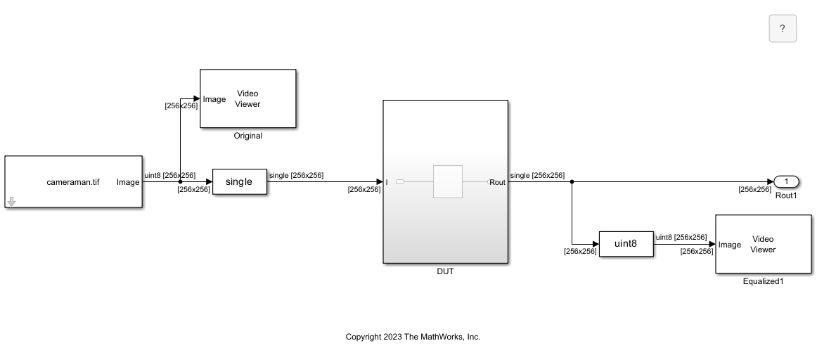 Frame-based model diagram
