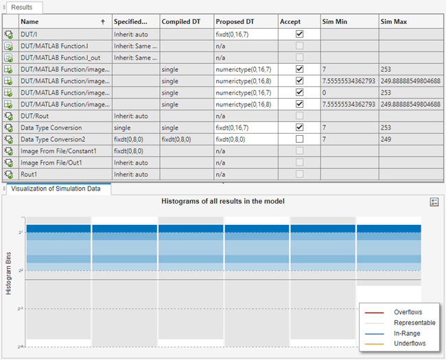 Fixed point tool displaying proposed data types