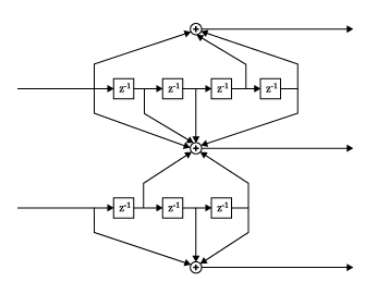 Rate 2/3 encoder with two input streams, three output streams, and seven shift registers.