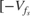 $[-V_{f_s}$