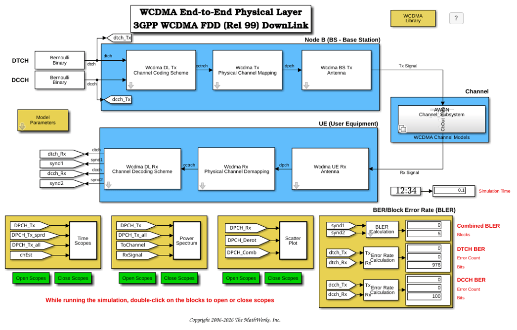 WCDMA Link-Level Physical Layer