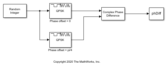 Calculate Complex Phase Difference Between QPSK Modulated Signals