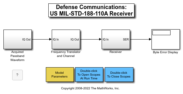 Defense Communications: US MIL-STD-188-110A Receiver - MATLAB 