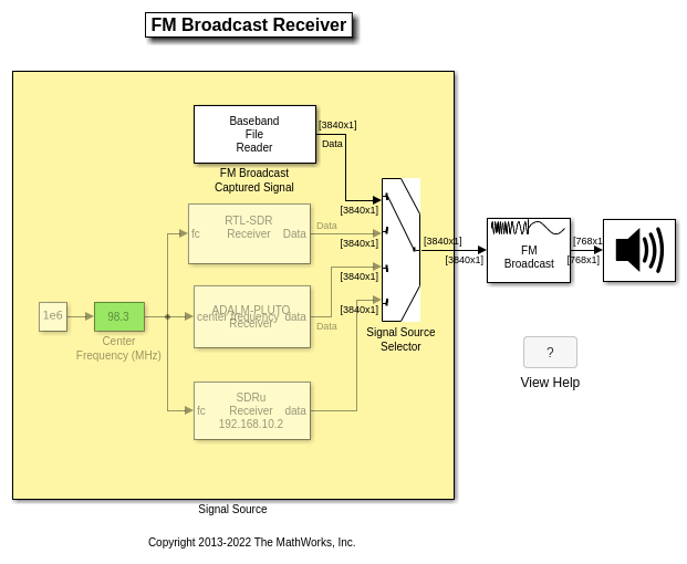 HackRF & MATLAB  FM Radio Demodulation – UNAL, Faruk