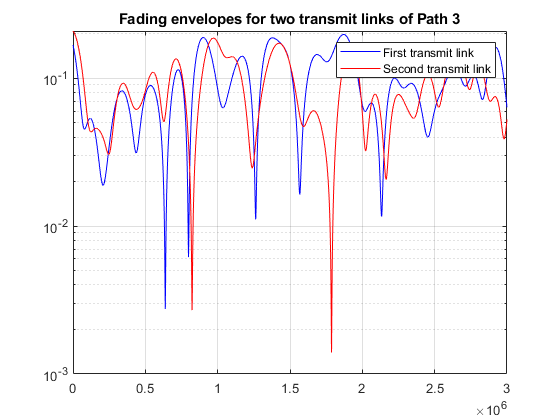 3gpp-3gpp2-matlab-simulink-mathworks-australia