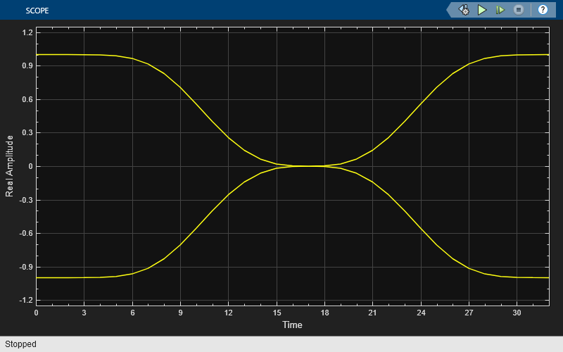 View CPM Phase Tree Using Simulink