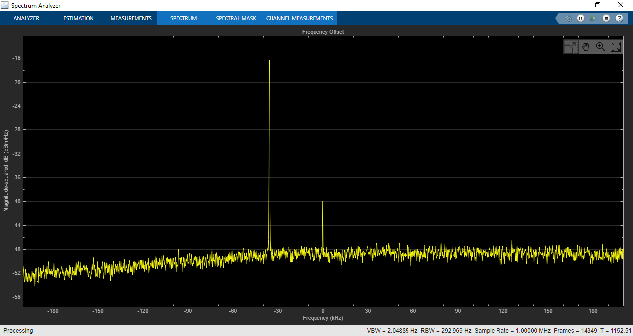 Frequency Offset Calibration for Receivers in Simulink