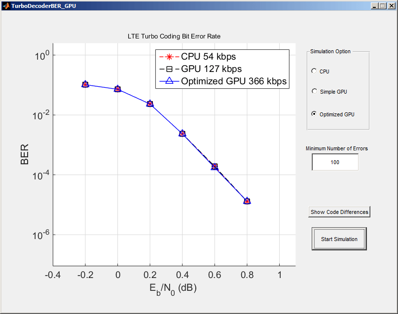 Using Gpus To Accelerate Turbo Coding Bit Error Rate Simulations Matlab Simulink