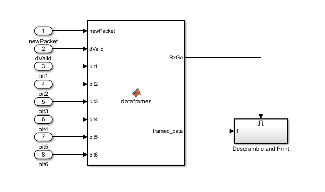 Block diagram showing the Text Message Decoding subsystem.