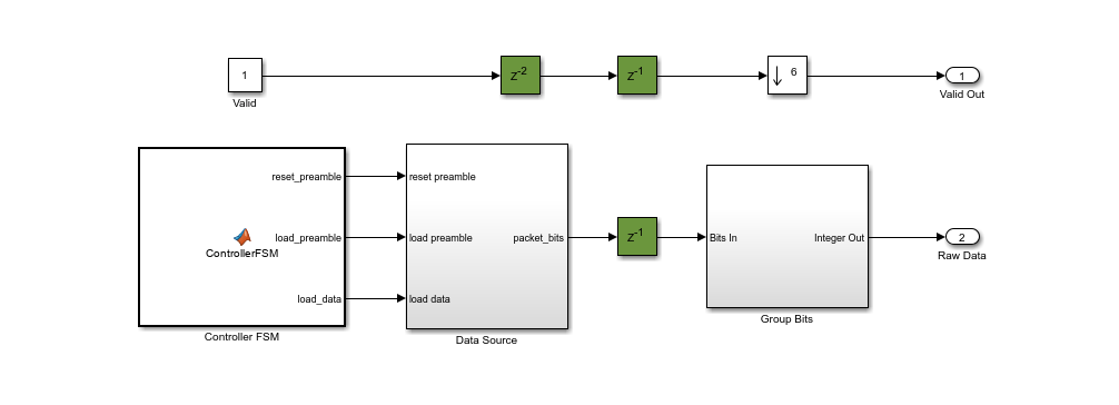 Block diagram showing three subsystems.
