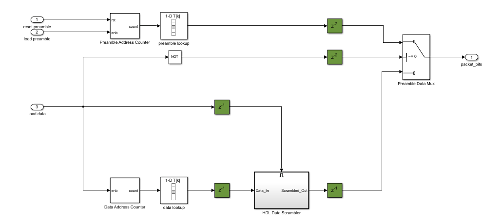 A block diagram showing many components.