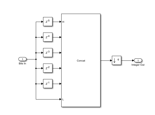 A block diagram showing a Bit Concat block.
