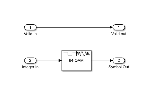 A block diagram showing a Rectangular QAM Modulator Baseband block.