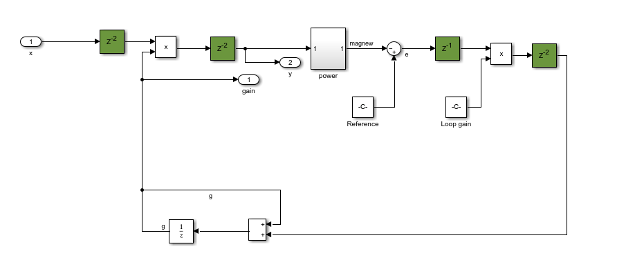 A block diagram showing the Automatic Gain Control subsystem.