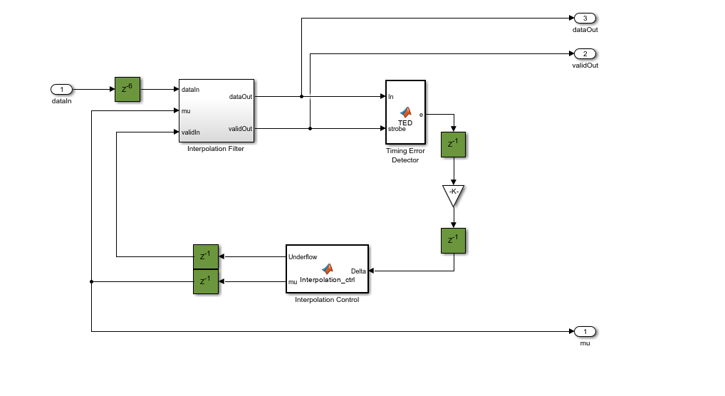 A block diagram showing the Timing Recovery subsystem.