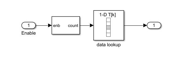 A block diagram showing a data lookup LUT block.
