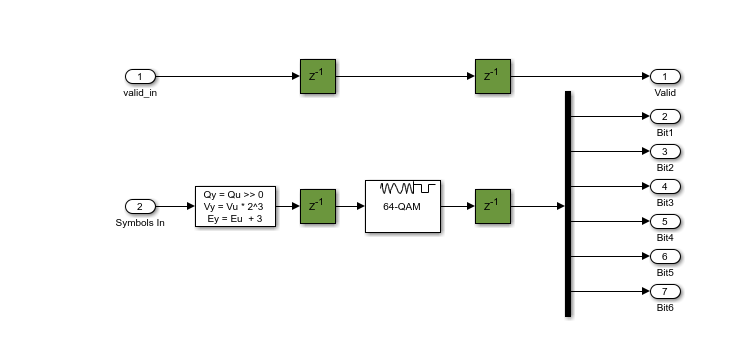 A block diagram showing the Demodulate subsystem.