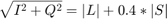 $$\sqrt{I^2+Q^2} = |L|+0.4*|S|$$