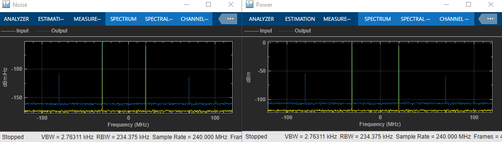 Idealized Baseband Amplifier with Nonlinearity and Noise