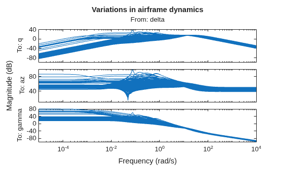 MATLAB figure