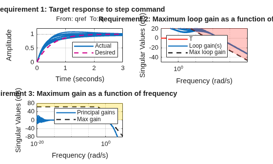 MATLAB figure