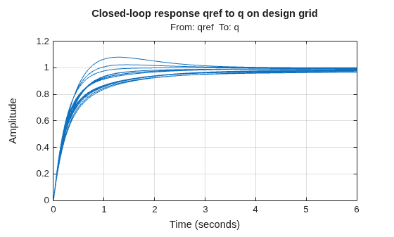 MATLAB figure