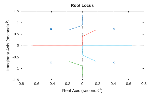 MATLAB figure