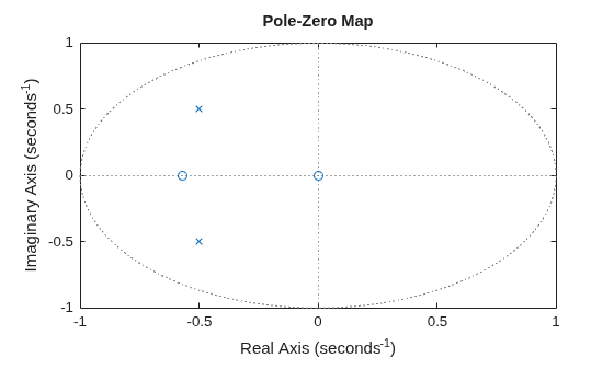 MATLAB figure