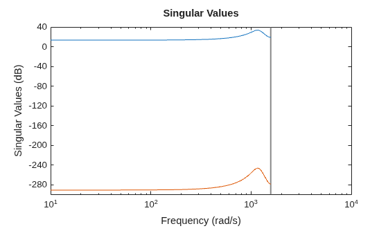 MATLAB figure